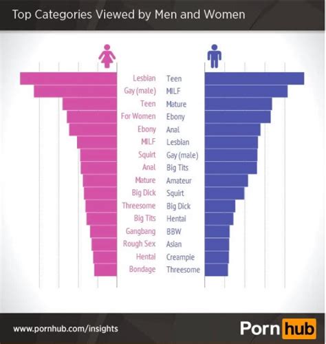 lxax.com|Porn Categories